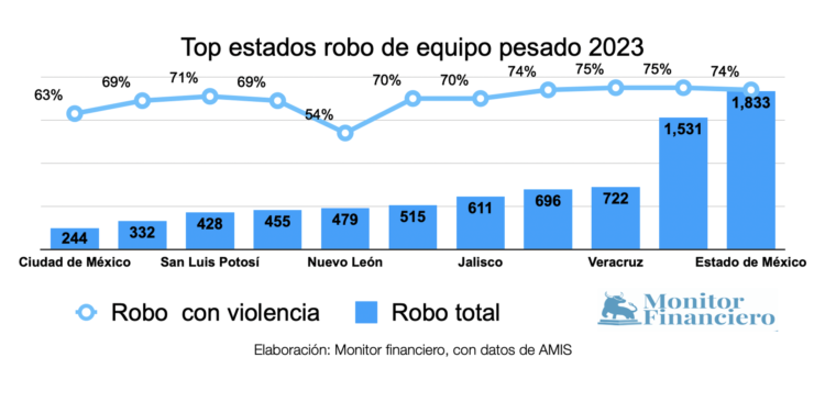 Robo transporte 2023 Edomex